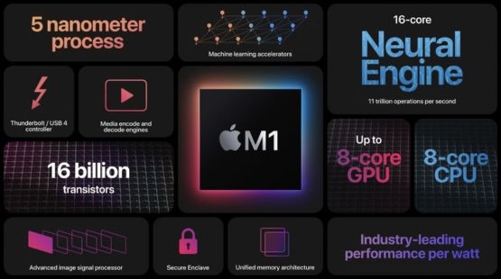 Especificaciones Chip M1 de Apple
