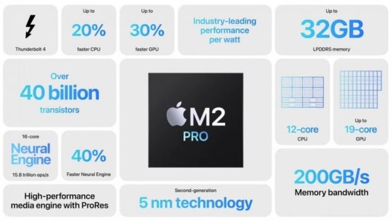 Especificaciones Chip M2 Pro de Apple

