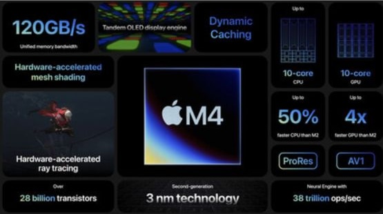 Especificaciones Chip M4 de Apple