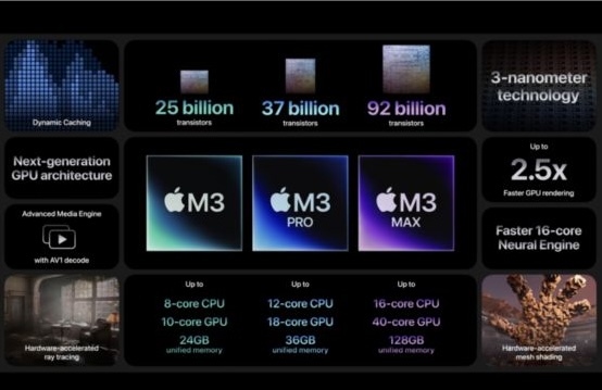 Especificaciones Chip M3, M3 Pro y M3 Max de Apple

